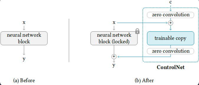 ControlNet