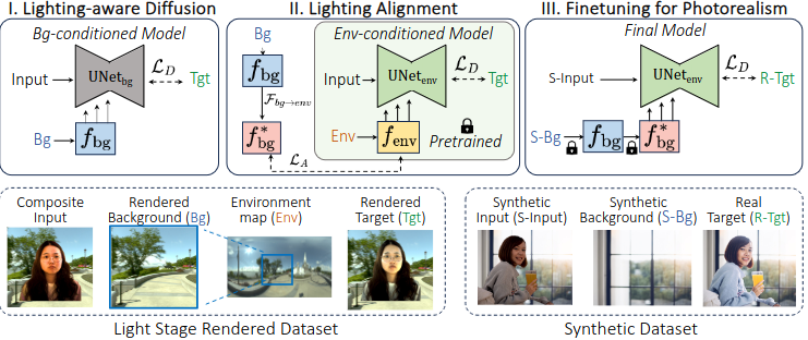 Harmonization method